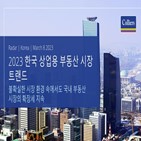 시장,부동산,투자,국내,컬리어스