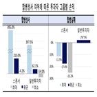 합병,스팩,스폰서,성공,일반투자자