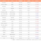 기관,200선물인버스2X