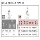 시스템,기업