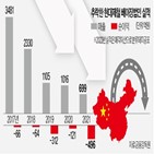 중국,사업,강판,현대차,현대제철,자동차,현지