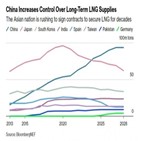 중국,에너지,물량,시장,업체,가격