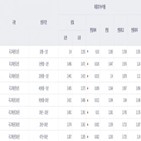 금리,국채,포인트,만기