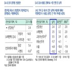 중국,부동산,경제,올해,투자