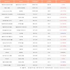외국인,에코프로비엠