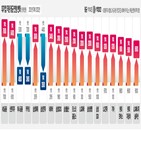 임금,연봉,인상,기업,평균,노조,직원,대기업