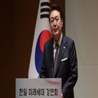 포인트,평가,지지율,논란,조사,대통령,민의힘