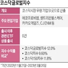 지수,상품,코스닥글로벌지수,기업,선물지수