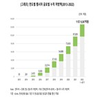 램시마,누적,처방액,12조