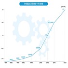 현대중공업,마력,대형엔진,세계,엔진,생산,외국인,달성,부회장