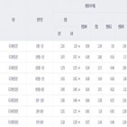 포인트,금리,국채