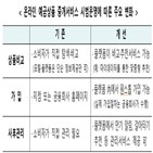 서비스,출시,온라인