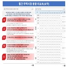 데이터,부동산,리포트