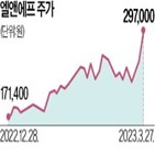 에코프로,에코프로비엠,엘앤에프,급등