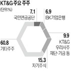 KT&G,이사회,행동주의펀드,안건,제안,사외이사,주주,소액주주