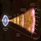 221009A,감마선,가장,폭발,블랙홀,관측