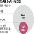 전기차,지난해,신에너지,발표,중국