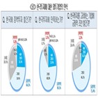 투자,한국,외투기업,고려,기업