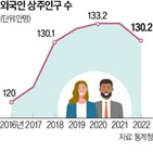 이민자,한국,이민정책,대안,한국인구학회장