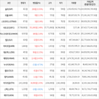 가상화폐,거래,보이,상승세