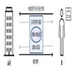 대용납입,발행,투자,실물자산