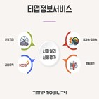 신용평가,주행,활용