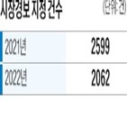 지정,종목,시장경보,테마주