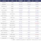 기관,코스닥150선물인버스