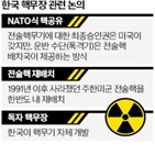 한국,핵공유,미국,한·미,민의힘,방문
