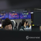 불확실성,금융,순이자이익