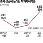 공매도,잔액,지난달,코스닥시장,에코프로