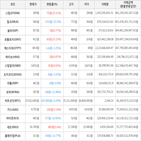 보이,가상화폐,하락세,상승세