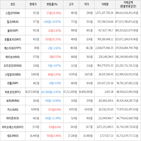 보이,가상화폐,하락세,상승세