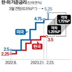 금리,파월,물가,의장,발언,디스인플레이션,인플레이션,이날