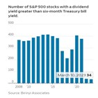 미국,국채,S&P500,금리,기업