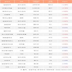 외국인,삼성전자