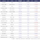 기관,POSCO홀딩스