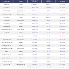 기관,200선물인버스2X