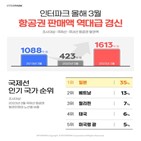 인터파크,항공권