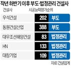 건설사,중견,현장,지난해,신청,최근,상승