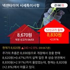 가격,인상,한국투자증권,전망