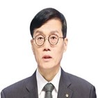 금융당국,금리,물가