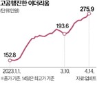 리움,업그레이드,가격,네트워크