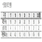 리츠,관리,국토부,개편,사항,감독체계