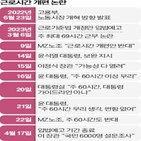 근로시간,개편안,최대,설문조사,국민,고용부