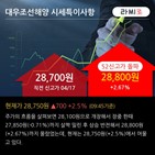 한국투자증권,영업이익,매출액,올해