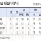 매출,비용,영업적자,녹십자