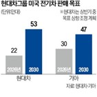 합작공장,미국,SK온