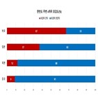 대해서,의견,응답,갈등,답변,중국