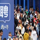 중국,대졸자,실업률,청년,부부,노동